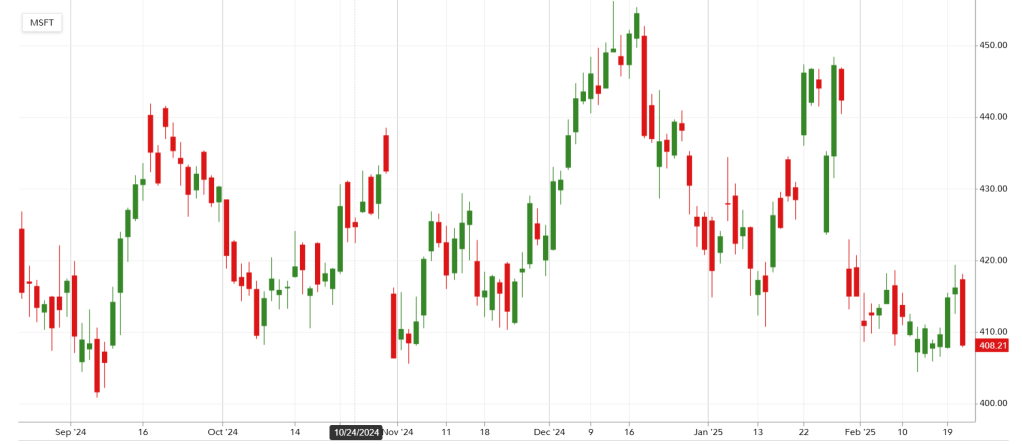 Another Man’s Treasure